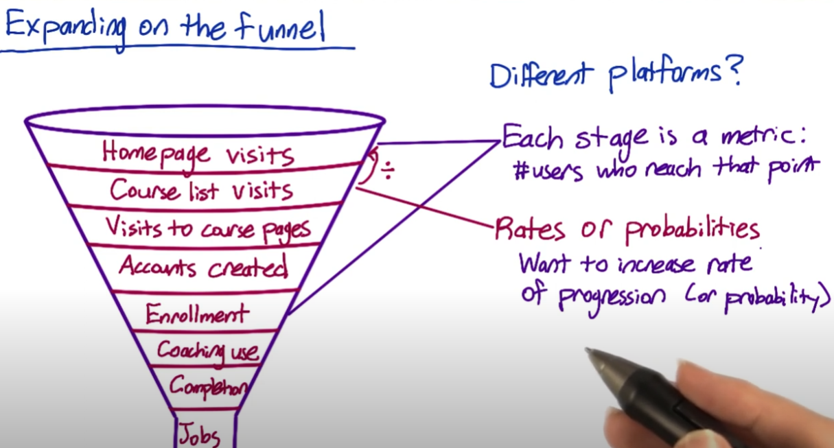 customer funnel